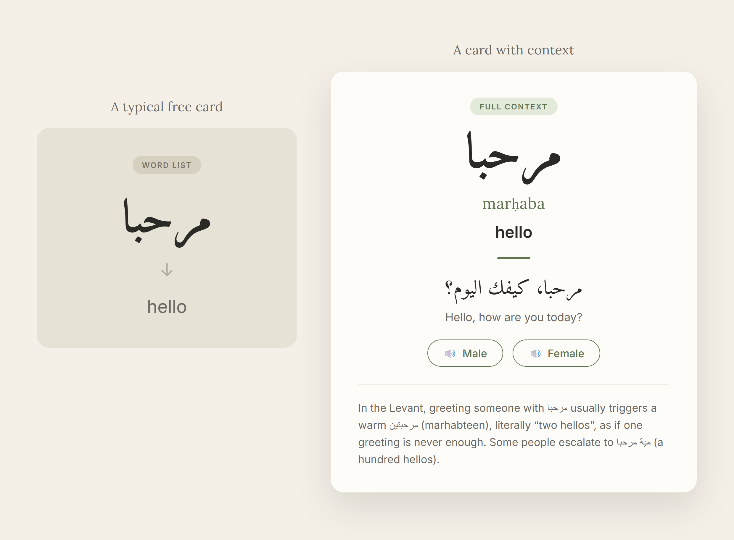 Two flashcards side by side. A bare word-list card showing only a Levantine Arabic word and its translation, next to a card that adds pronunciation, an example sentence, clear audio, and a cultural note.
